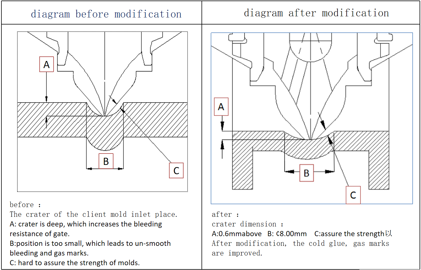 How to select the right hot runner types for injection molding dies grefee mold company