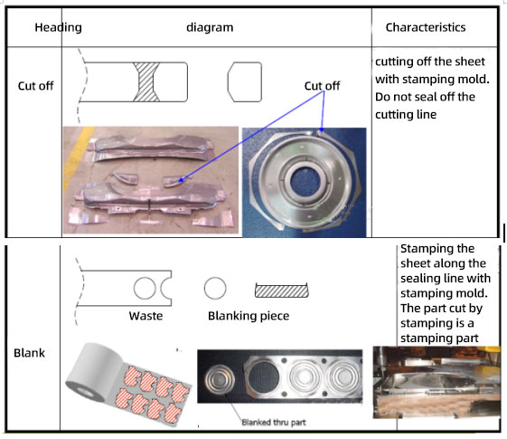 Stamping Process and Product Design - grefee mold company