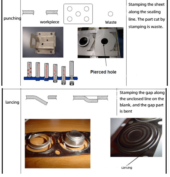 Stamping Process and Product Design - grefee mold company