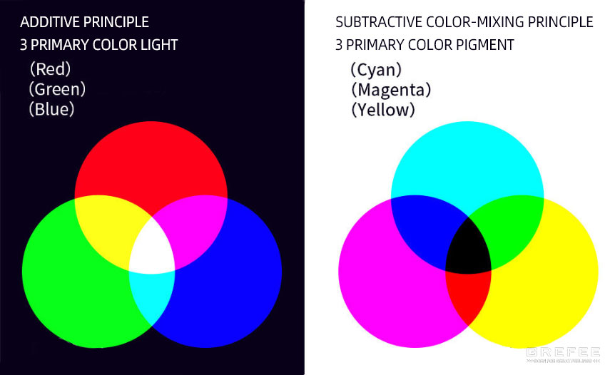 Common Color Rocesing Methods Coloring Method of Plastic Raw Materials - grefee mold company