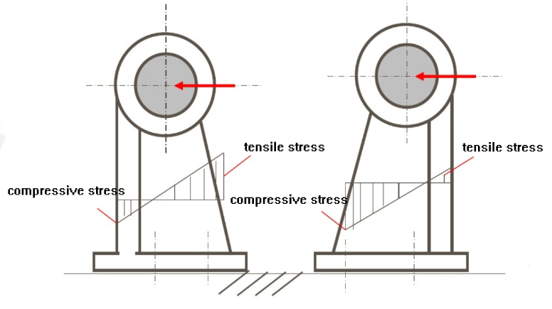 Innovative design of mechanical structures - grefee mold company