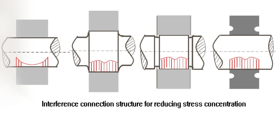 Machine Structural Modification Innovative design of mechanical structures - grefee mold company