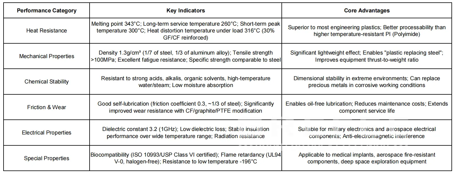 Properties of PEEK Material