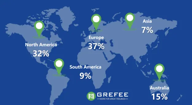 Fig 16 Grefee's Customer