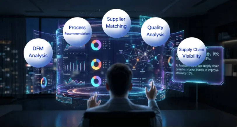 Fig 18 AI and Manufacturing