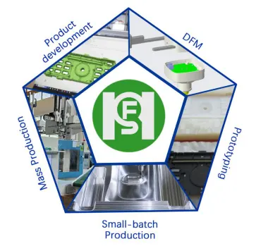 Fig 6 Product Lifecycle